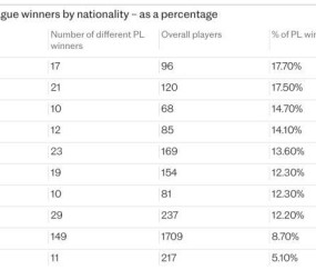 开云官方app下载-【观察】大航海时代？为什么葡萄牙人在英超这样红？
